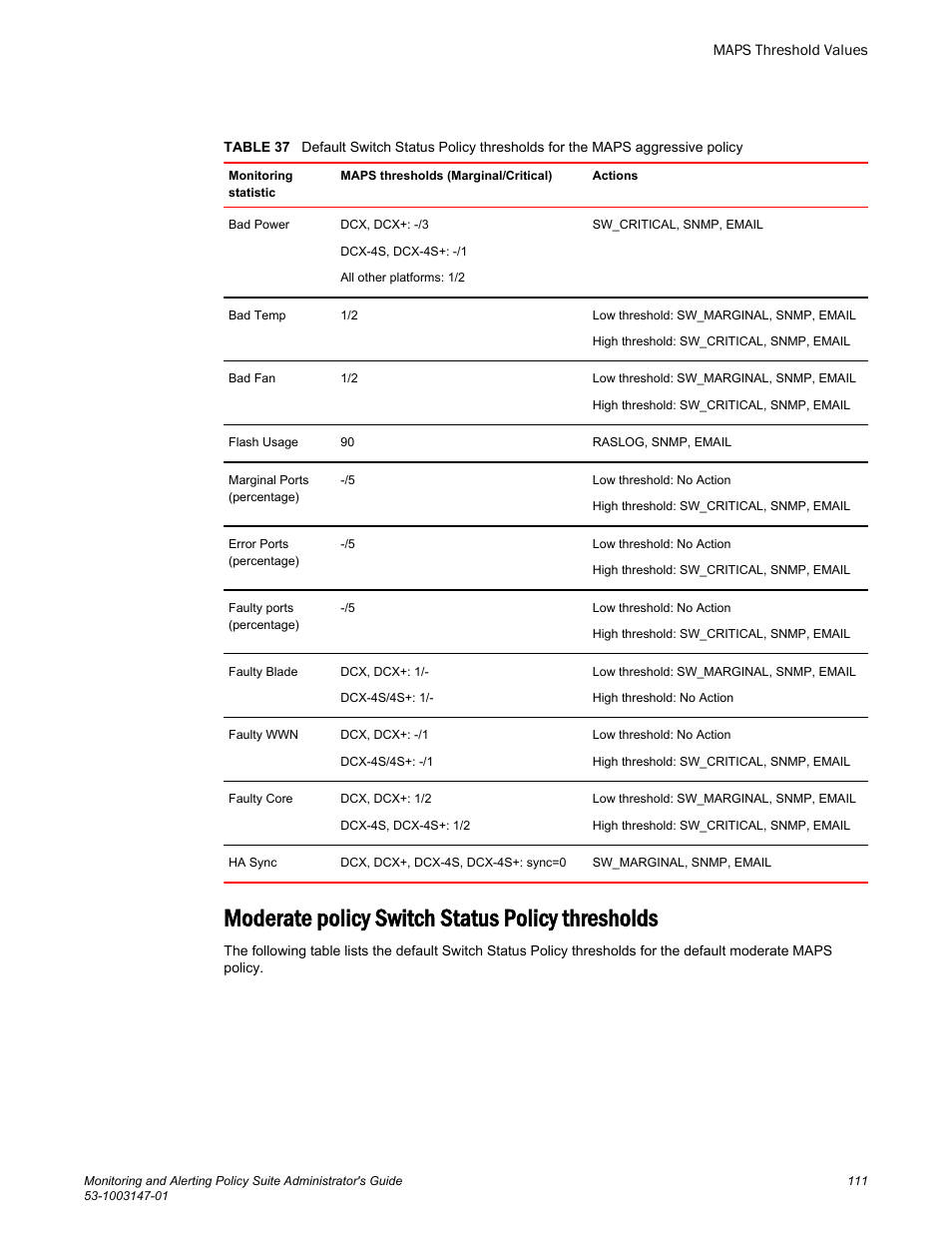Moderate policy switch status policy thresholds | Brocade Monitoring and Alerting Policy Suite Administrators Guide (Supporting Fabric OS v7.3.0) User Manual | Page 111 / 114