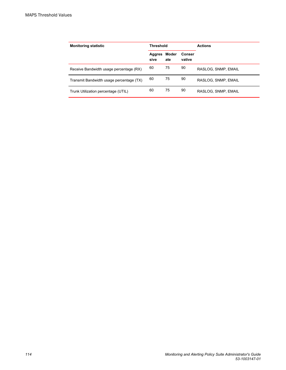 Brocade Monitoring and Alerting Policy Suite Administrators Guide (Supporting Fabric OS v7.3.0) User Manual | Page 114 / 114