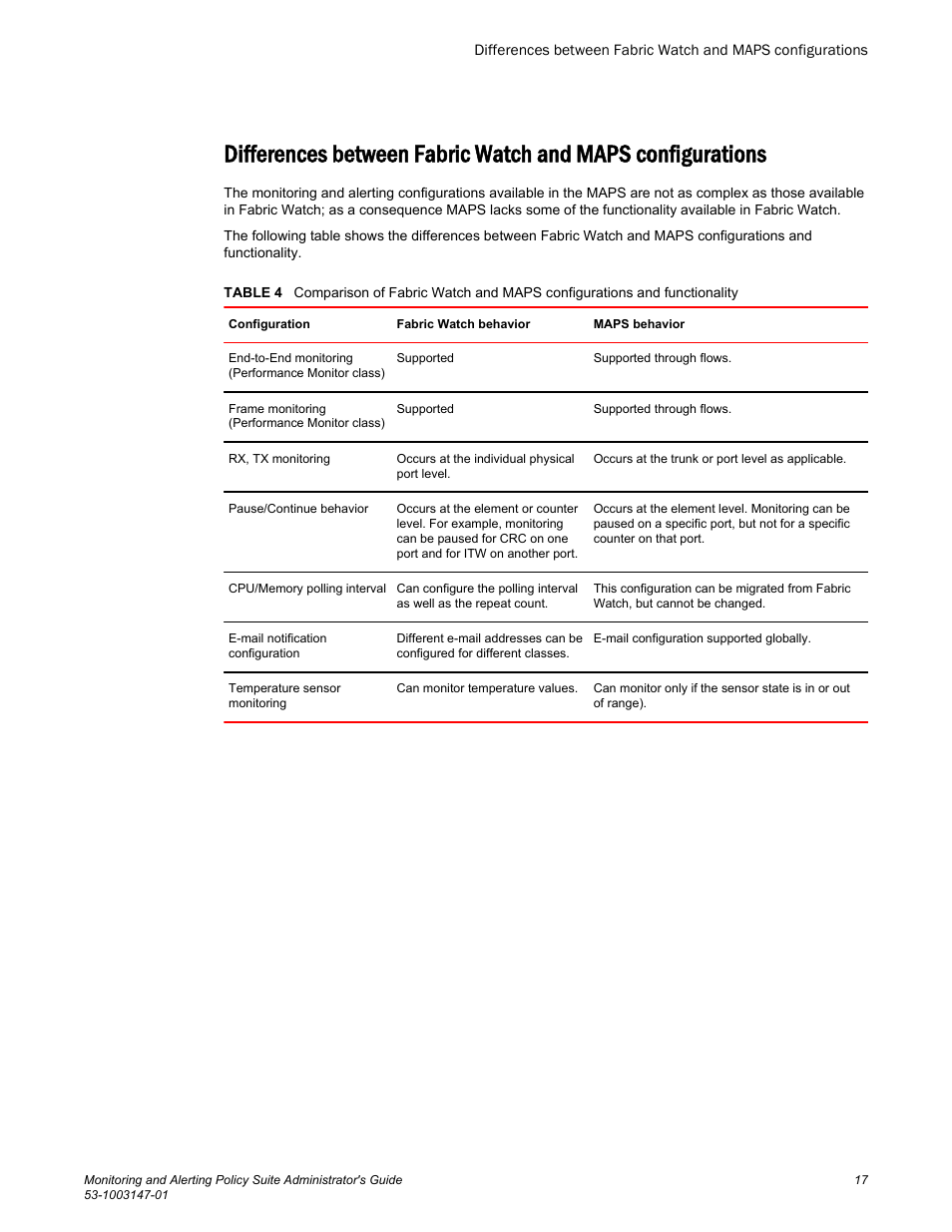 Differences between fabric, Watch and maps configurations | Brocade Monitoring and Alerting Policy Suite Administrators Guide (Supporting Fabric OS v7.3.0) User Manual | Page 17 / 114