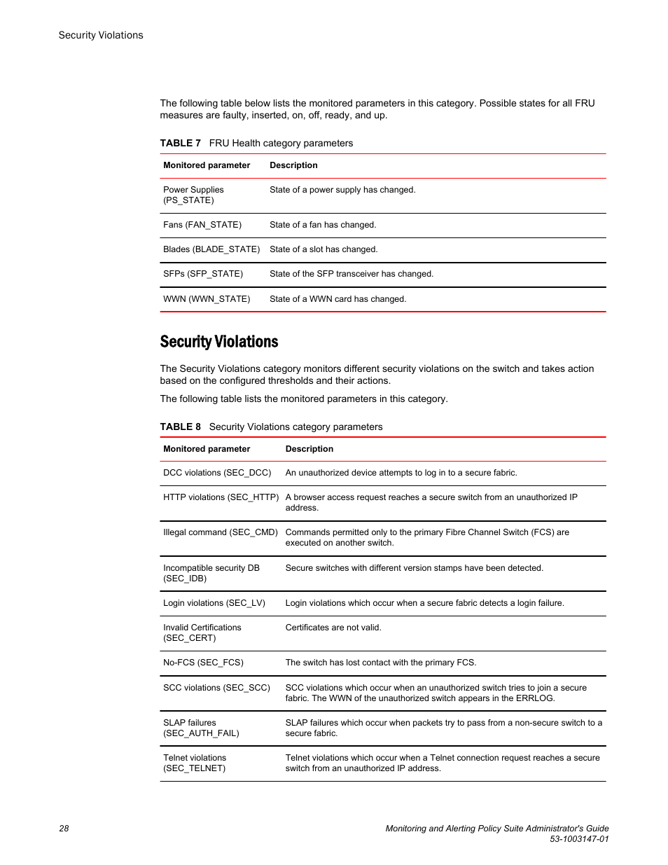 Security violations | Brocade Monitoring and Alerting Policy Suite Administrators Guide (Supporting Fabric OS v7.3.0) User Manual | Page 28 / 114