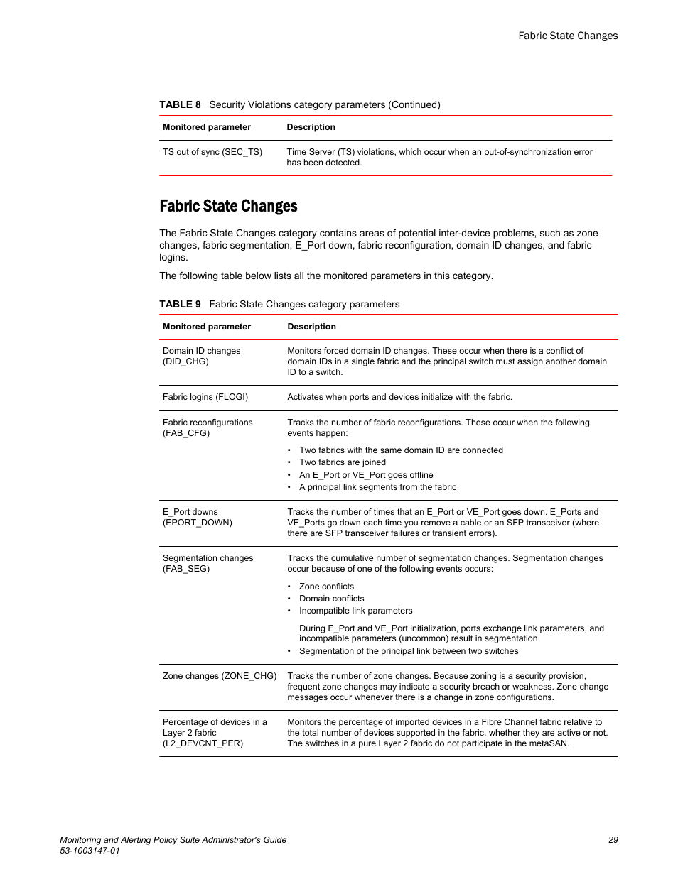 Fabric state changes | Brocade Monitoring and Alerting Policy Suite Administrators Guide (Supporting Fabric OS v7.3.0) User Manual | Page 29 / 114
