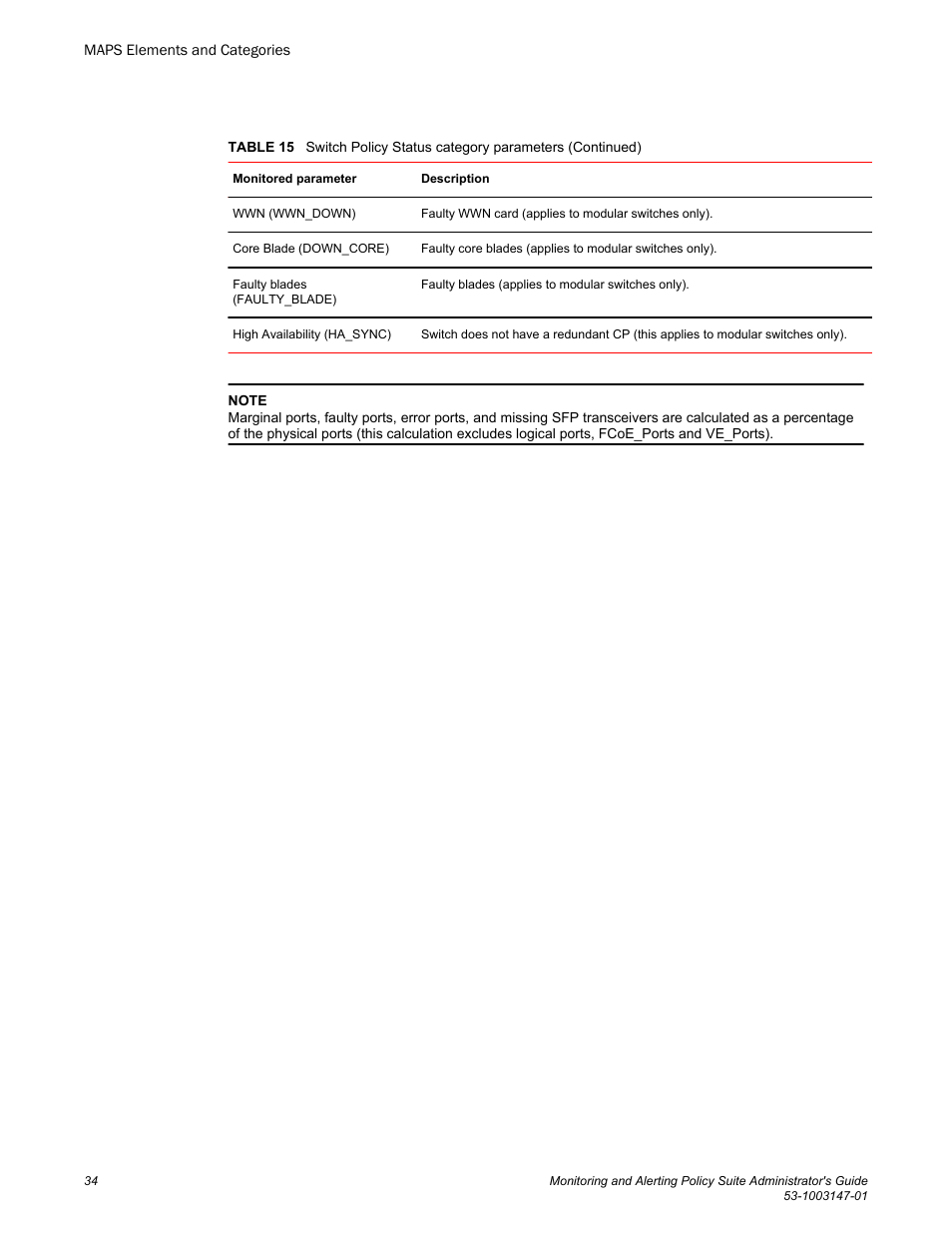 Brocade Monitoring and Alerting Policy Suite Administrators Guide (Supporting Fabric OS v7.3.0) User Manual | Page 34 / 114