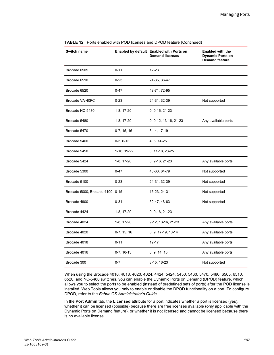 Brocade Web Tools Administrators Guide (Supporting Fabric OS v7.3.0) User Manual | Page 107 / 274