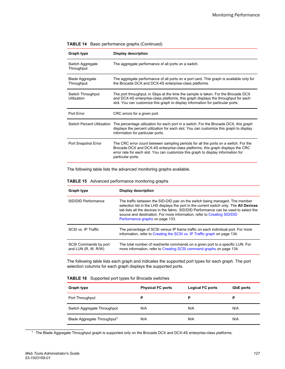 Brocade Web Tools Administrators Guide (Supporting Fabric OS v7.3.0) User Manual | Page 127 / 274