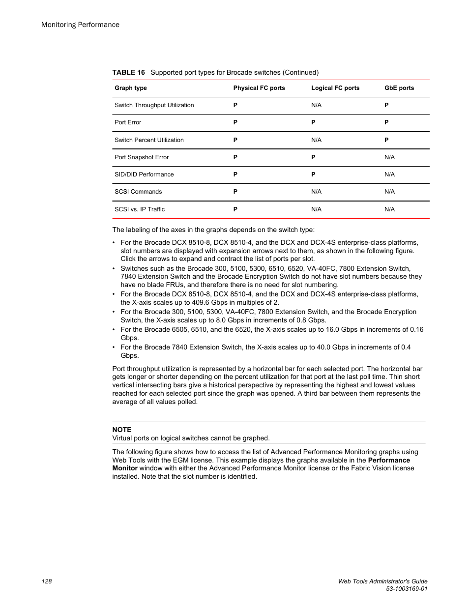 Brocade Web Tools Administrators Guide (Supporting Fabric OS v7.3.0) User Manual | Page 128 / 274