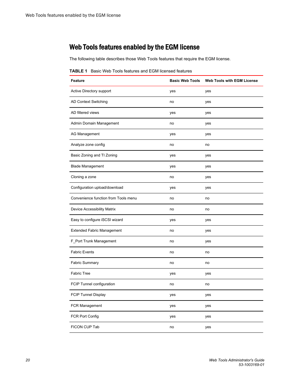 Web tools features enabled by the egm license, Web tools, Features enabled by the egm license | Brocade Web Tools Administrators Guide (Supporting Fabric OS v7.3.0) User Manual | Page 20 / 274