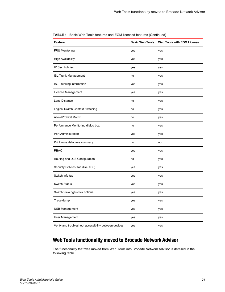 Brocade Web Tools Administrators Guide (Supporting Fabric OS v7.3.0) User Manual | Page 21 / 274