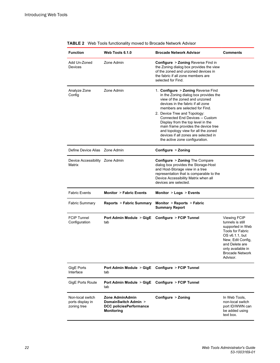 Brocade Web Tools Administrators Guide (Supporting Fabric OS v7.3.0) User Manual | Page 22 / 274