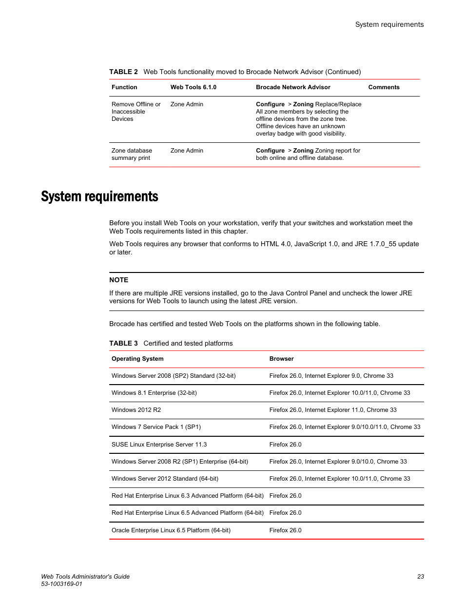 System requirements | Brocade Web Tools Administrators Guide (Supporting Fabric OS v7.3.0) User Manual | Page 23 / 274