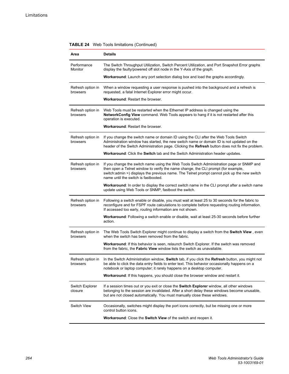 Brocade Web Tools Administrators Guide (Supporting Fabric OS v7.3.0) User Manual | Page 264 / 274