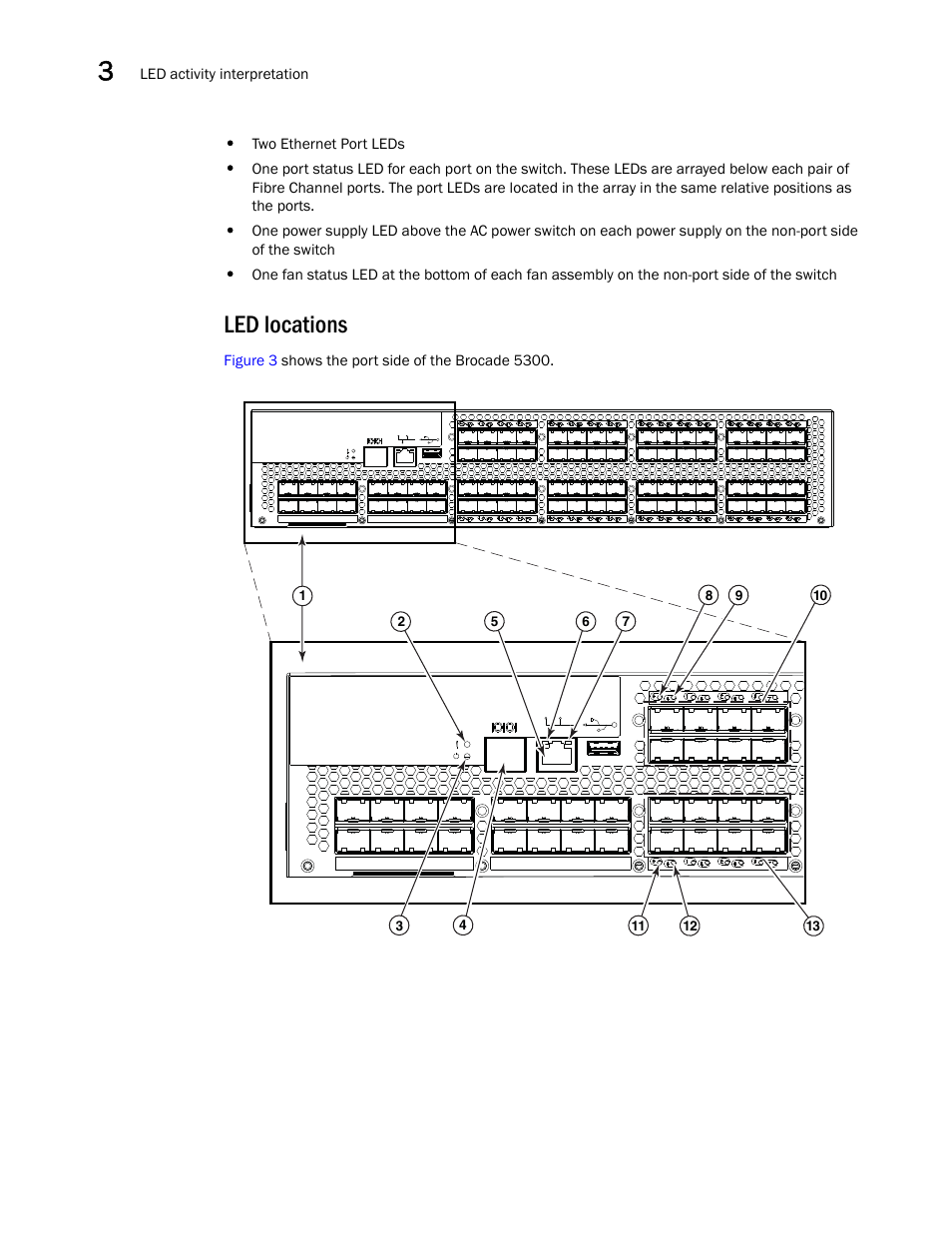 Led locations | Brocade 5300 Hardware Reference Manual User Manual | Page 30 / 54