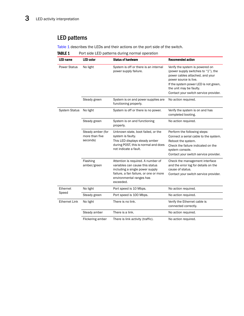 Led patterns | Brocade 5300 Hardware Reference Manual User Manual | Page 32 / 54