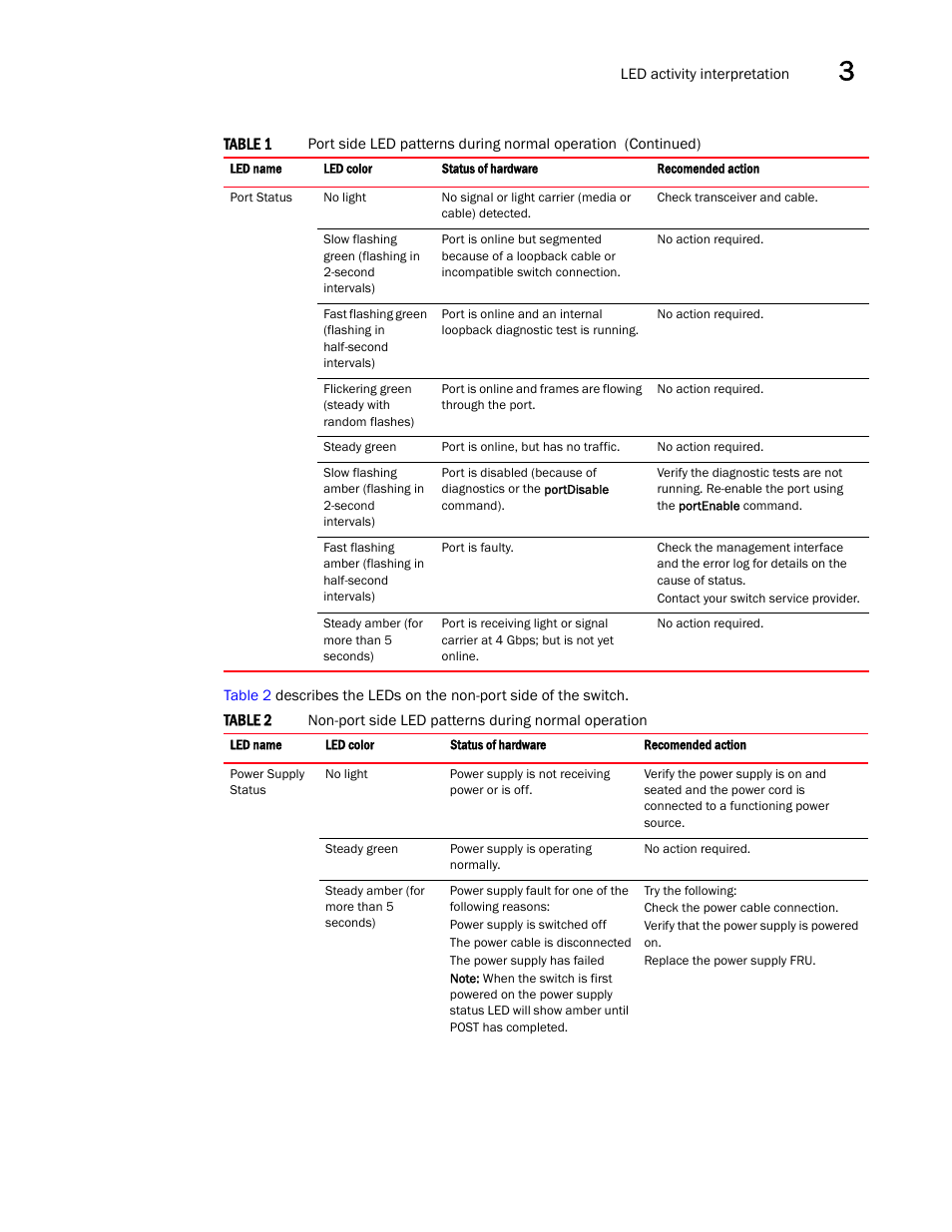 Brocade 5300 Hardware Reference Manual User Manual | Page 33 / 54