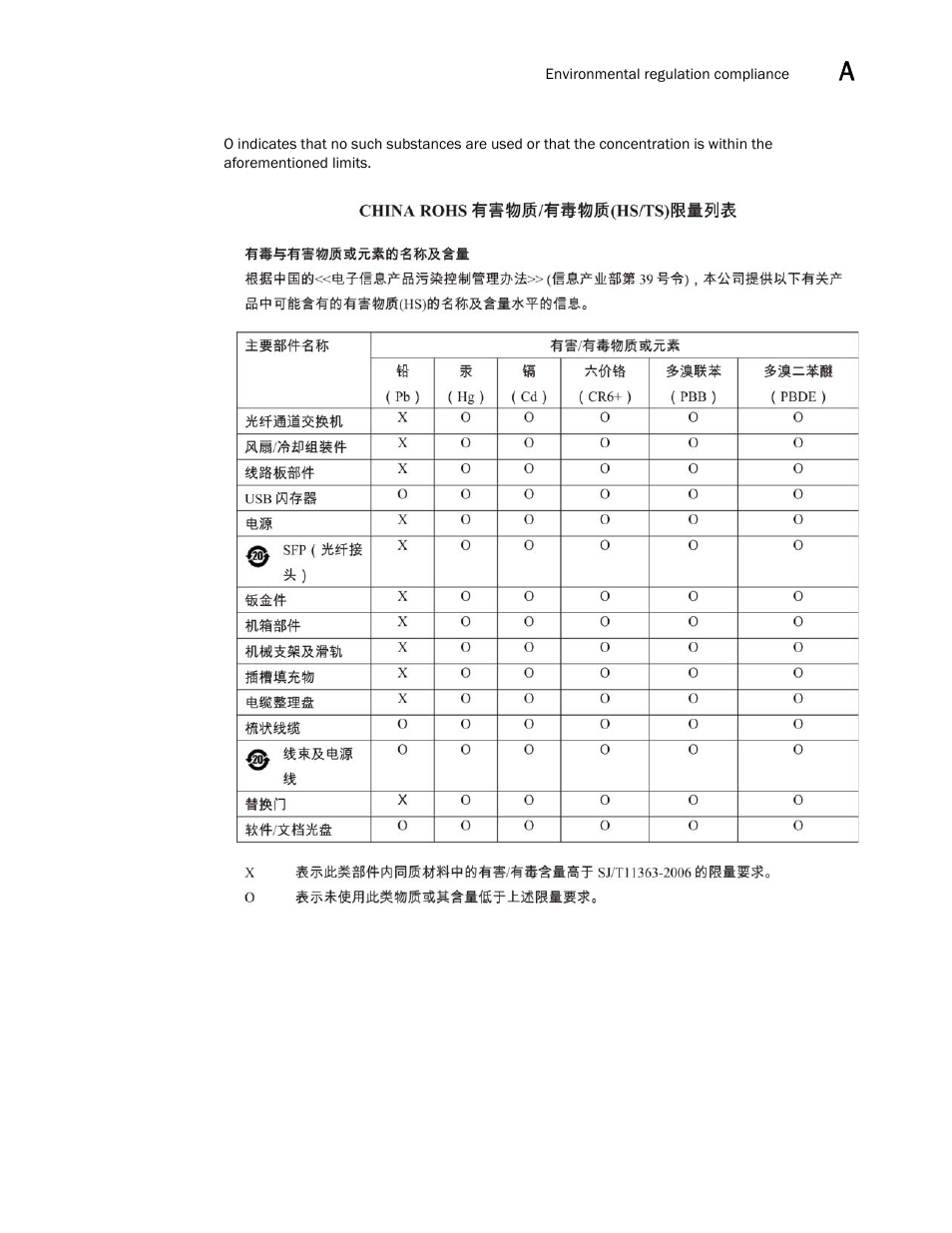 Brocade 5300 Hardware Reference Manual User Manual | Page 51 / 54