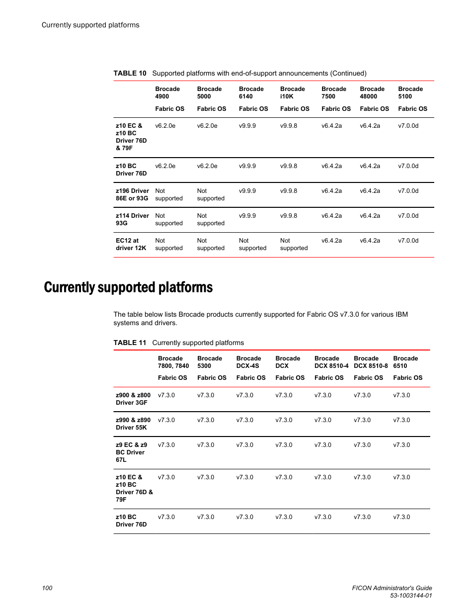 Currently supported platforms, Currently, Supported platforms | Brocade FICON Administrator’s Guide (Supporting Fabric OS v7.3.0) User Manual | Page 102 / 126