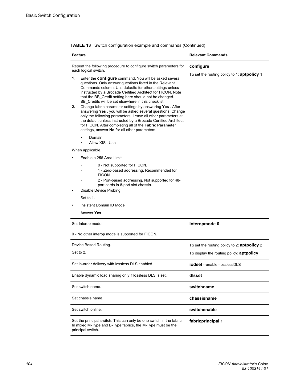 Brocade FICON Administrator’s Guide (Supporting Fabric OS v7.3.0) User Manual | Page 106 / 126