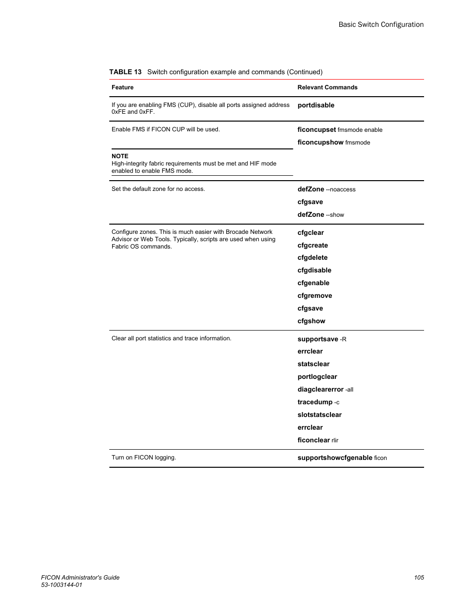 Brocade FICON Administrator’s Guide (Supporting Fabric OS v7.3.0) User Manual | Page 107 / 126