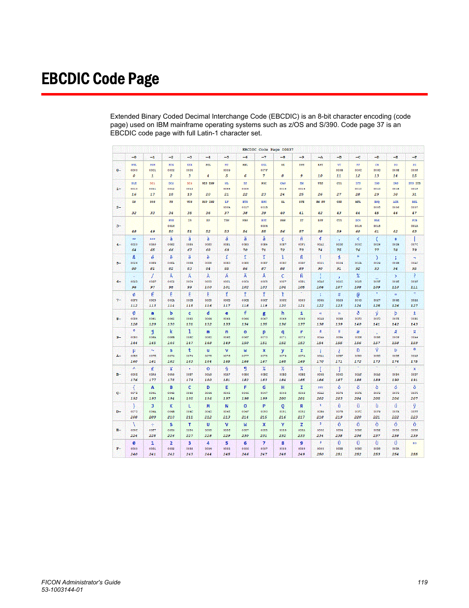 Ebcdic code page | Brocade FICON Administrator’s Guide (Supporting Fabric OS v7.3.0) User Manual | Page 121 / 126