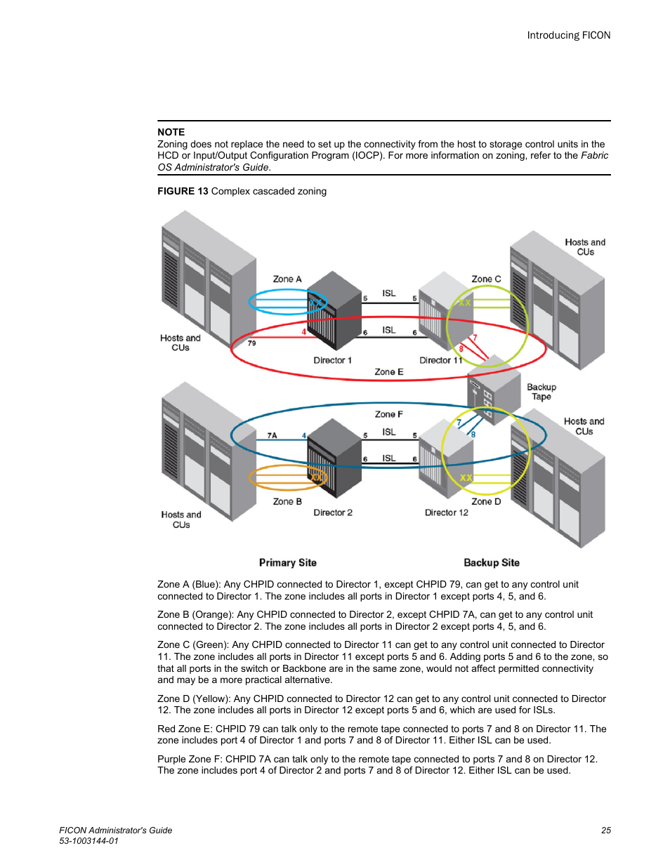 Brocade FICON Administrator’s Guide (Supporting Fabric OS v7.3.0) User Manual | Page 27 / 126