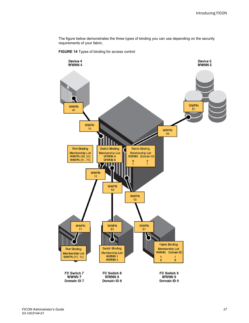 Brocade FICON Administrator’s Guide (Supporting Fabric OS v7.3.0) User Manual | Page 29 / 126