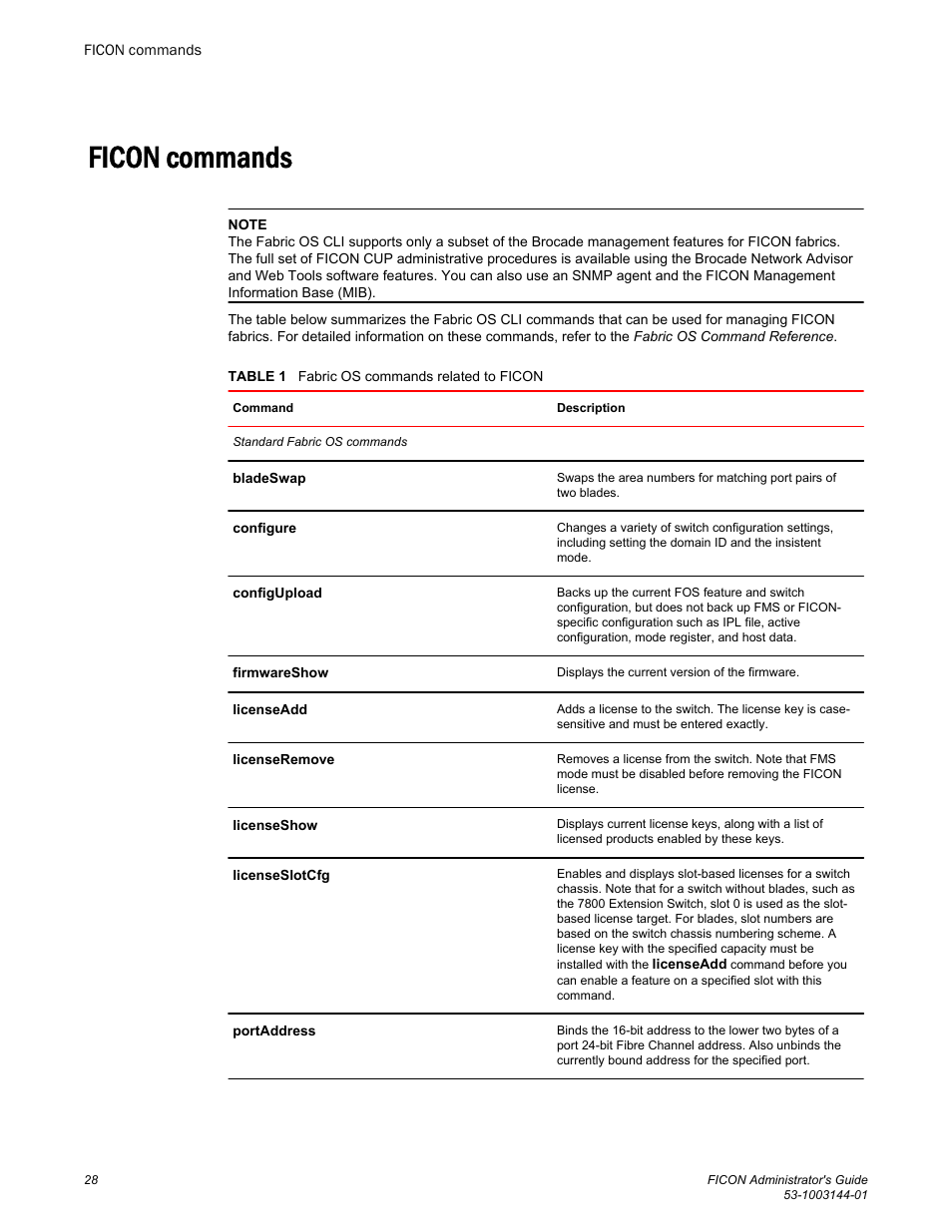 Ficon commands | Brocade FICON Administrator’s Guide (Supporting Fabric OS v7.3.0) User Manual | Page 30 / 126