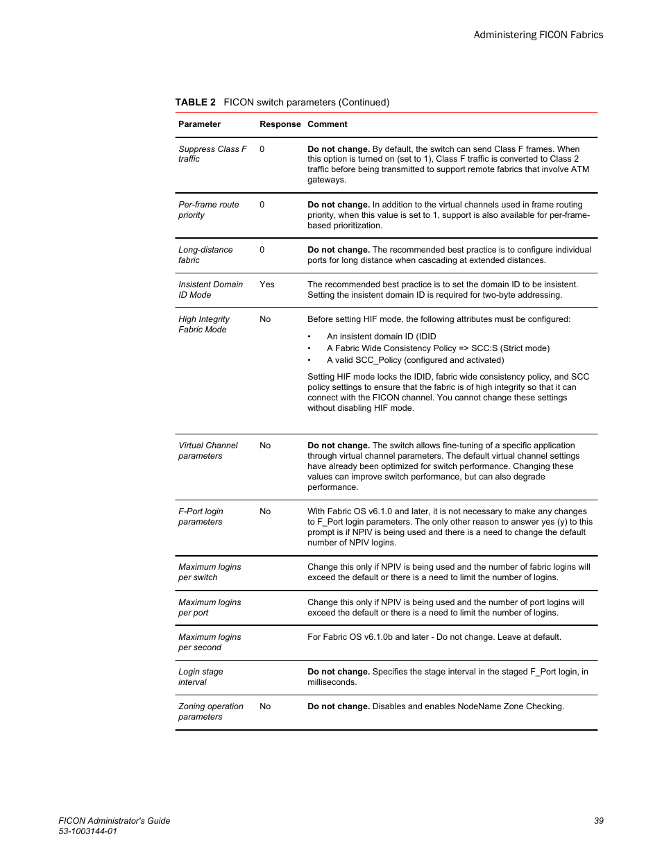 Brocade FICON Administrator’s Guide (Supporting Fabric OS v7.3.0) User Manual | Page 41 / 126