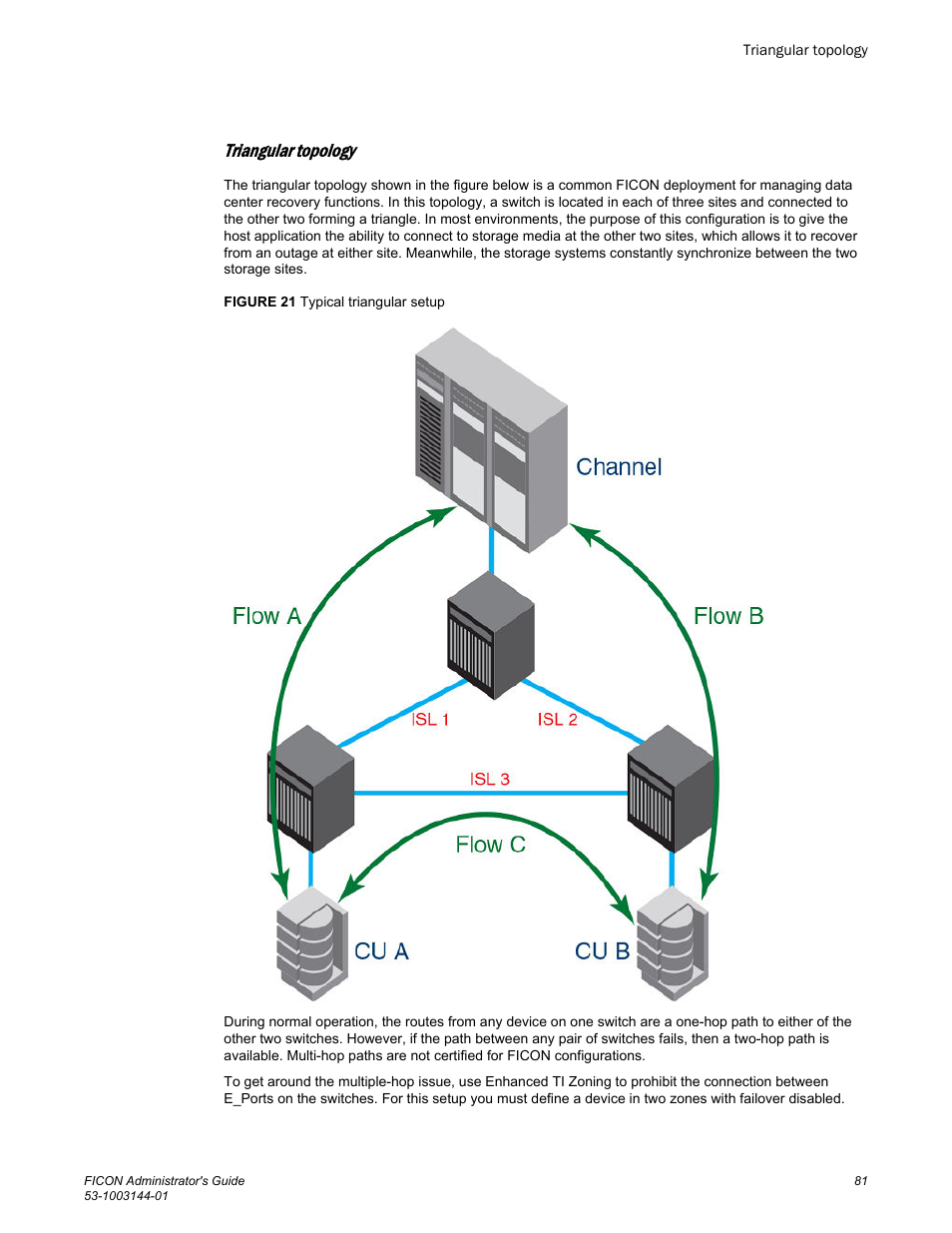 Triangular topology | Brocade FICON Administrator’s Guide (Supporting Fabric OS v7.3.0) User Manual | Page 83 / 126