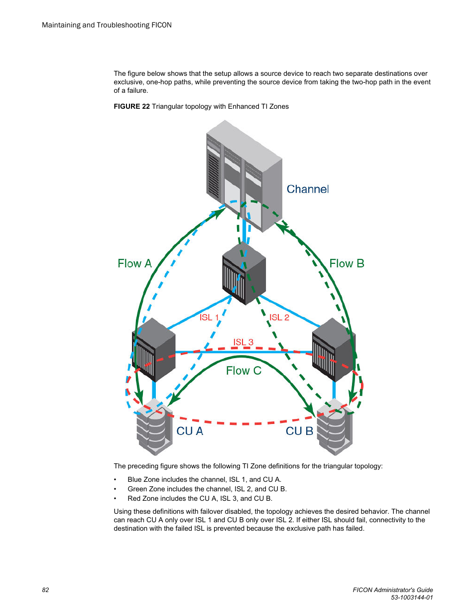 Brocade FICON Administrator’s Guide (Supporting Fabric OS v7.3.0) User Manual | Page 84 / 126