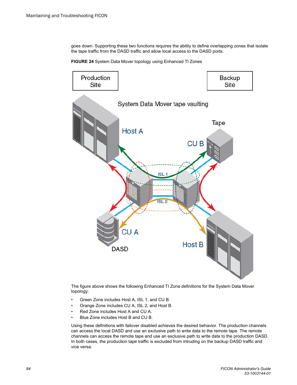 Brocade FICON Administrator’s Guide (Supporting Fabric OS v7.3.0) User Manual | Page 86 / 126