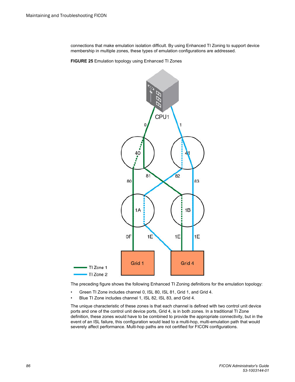 Brocade FICON Administrator’s Guide (Supporting Fabric OS v7.3.0) User Manual | Page 88 / 126
