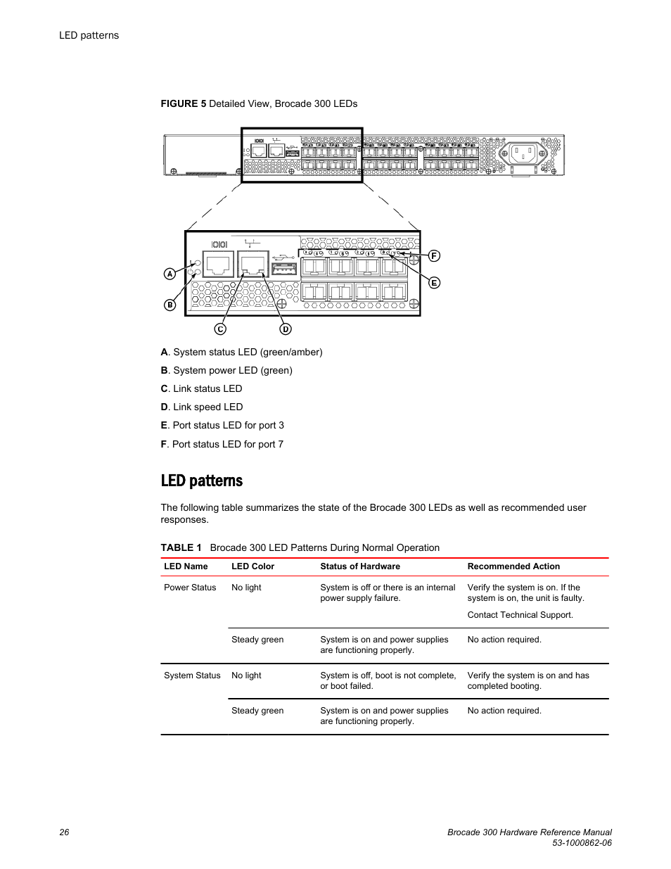 Led patterns | Brocade 300 Hardware Reference Manual User Manual | Page 26 / 52
