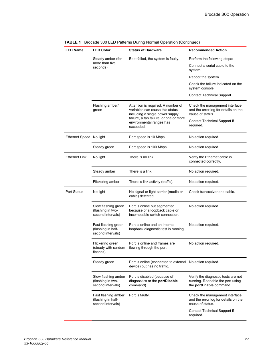 Brocade 300 Hardware Reference Manual User Manual | Page 27 / 52