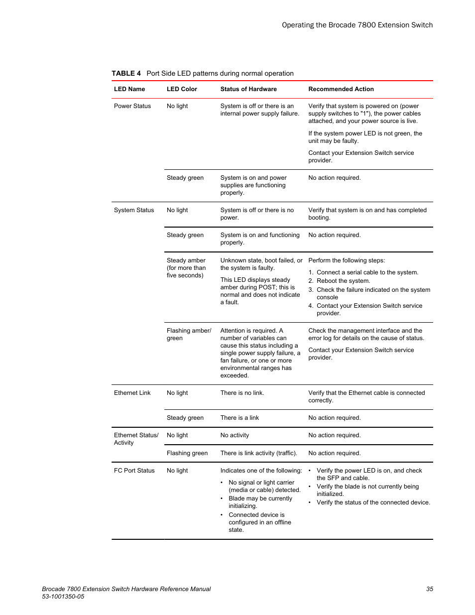 Brocade 7800 Extension Switch Hardware Reference Manual User Manual | Page 35 / 66