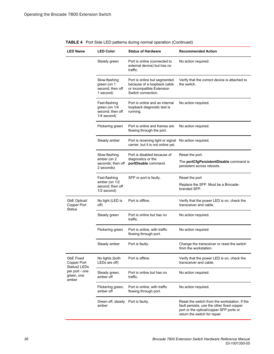 Brocade 7800 Extension Switch Hardware Reference Manual User Manual | Page 36 / 66