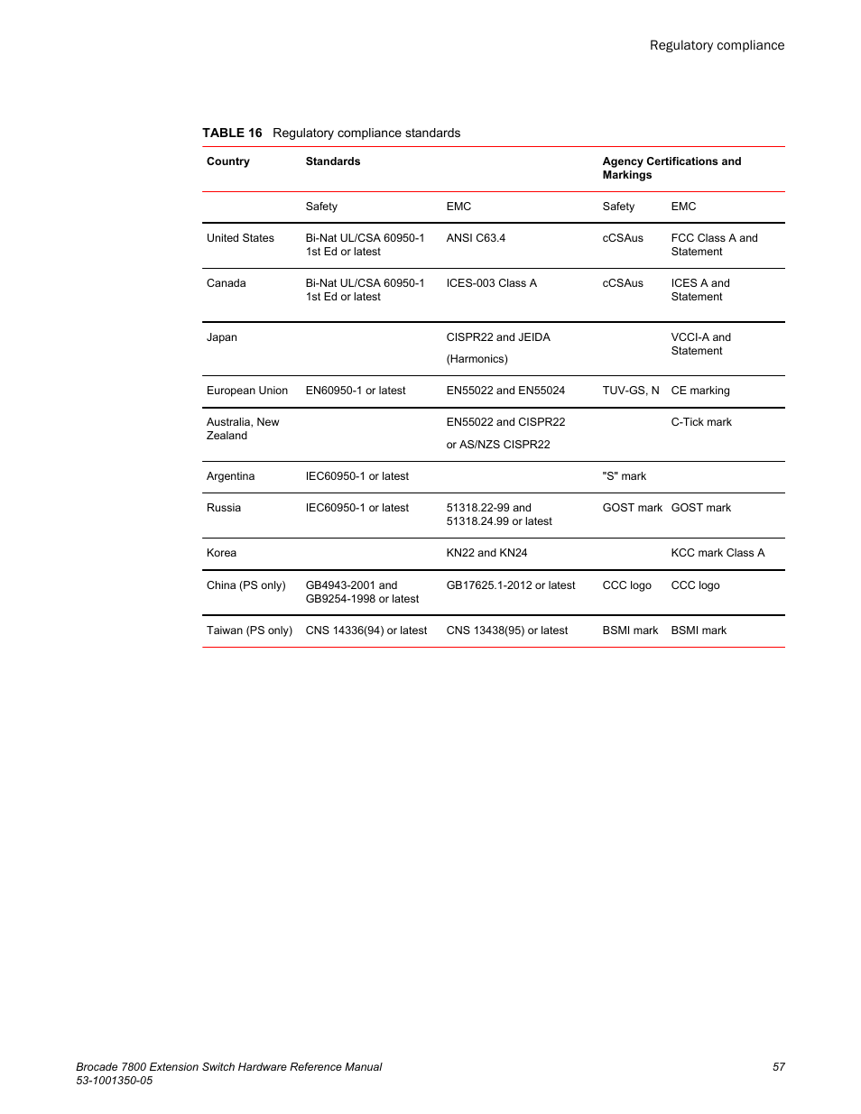 Brocade 7800 Extension Switch Hardware Reference Manual User Manual | Page 57 / 66