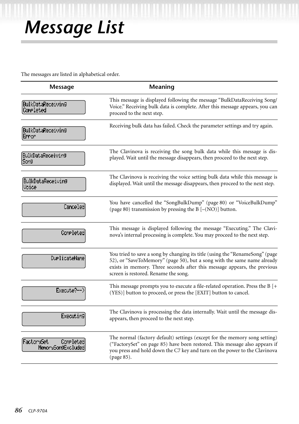 Message list | Yamaha CLP-970A User Manual | Page 86 / 104