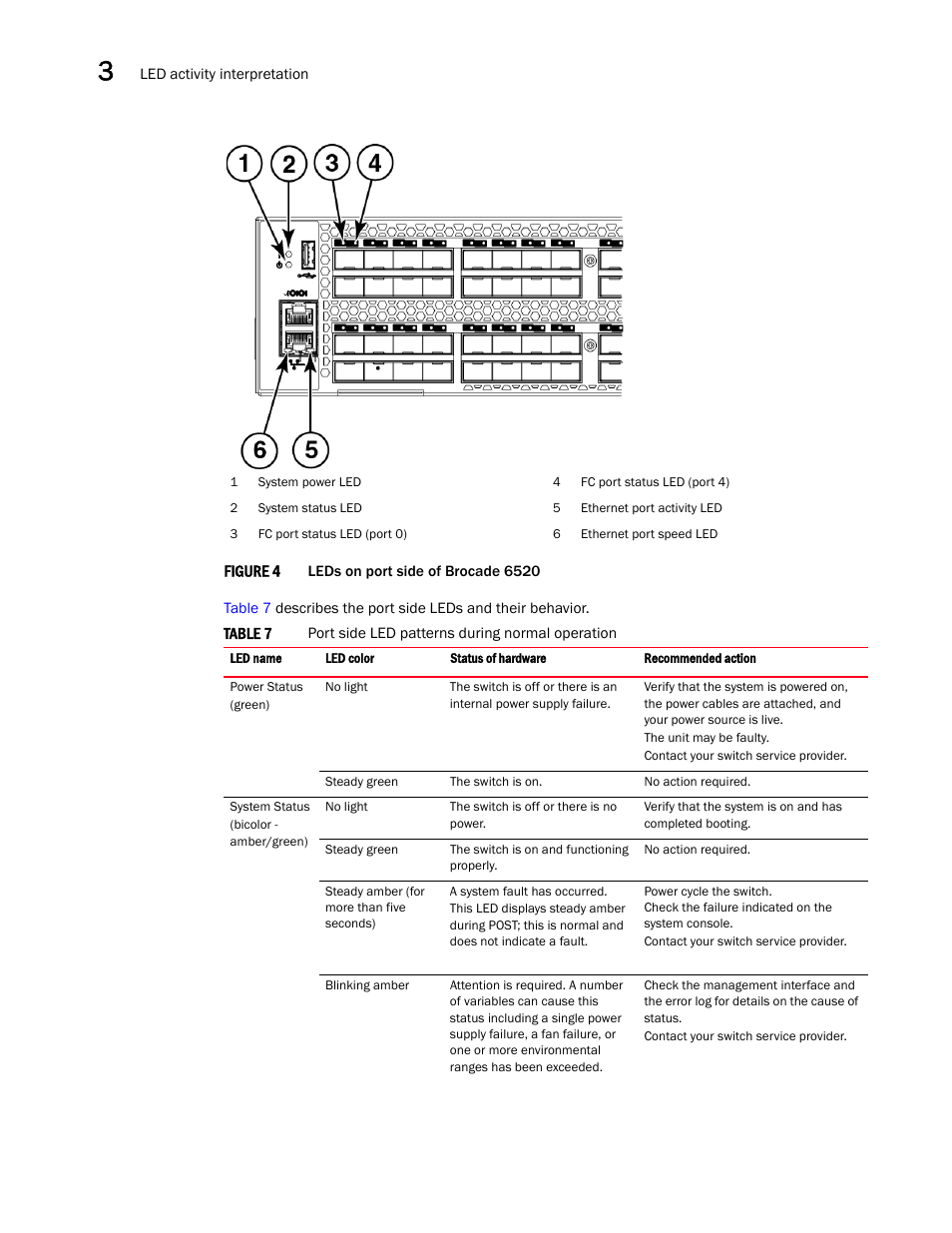 Figure 4 | Brocade 6520 Hardware Reference Manual User Manual | Page 30 / 70