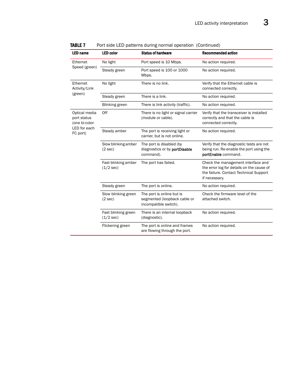 Brocade 6520 Hardware Reference Manual User Manual | Page 31 / 70