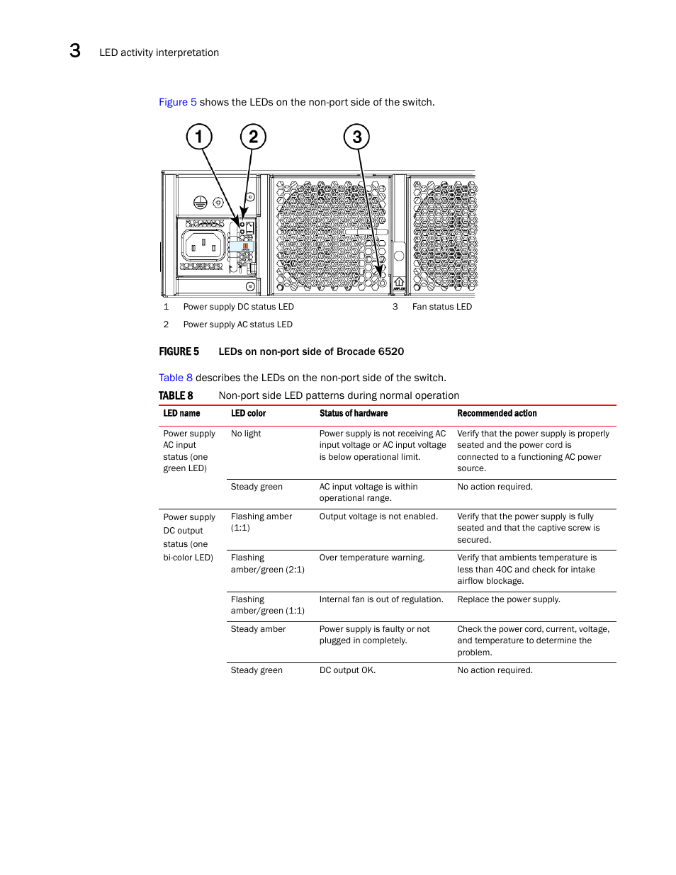 Brocade 6520 Hardware Reference Manual User Manual | Page 32 / 70