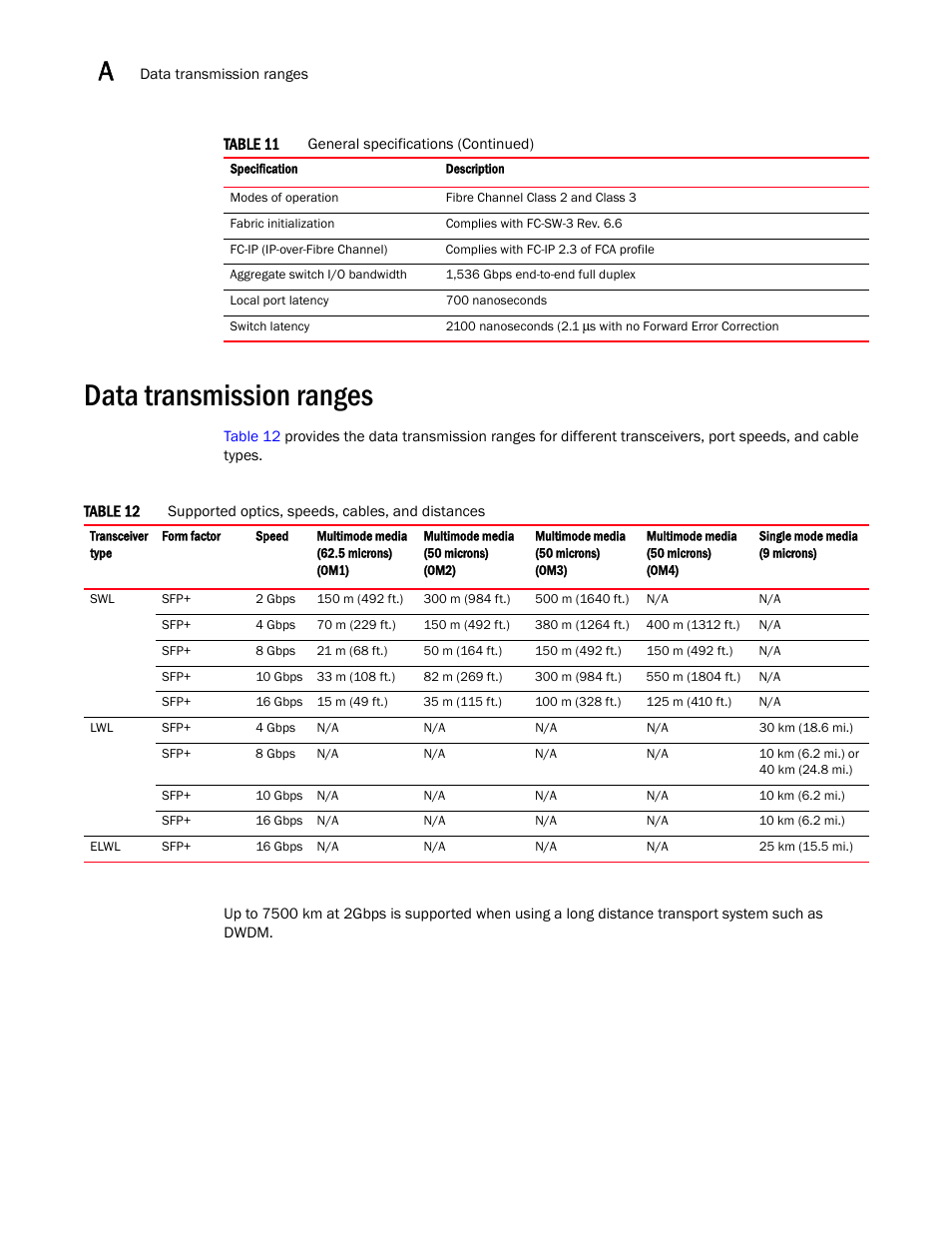 Data transmission ranges | Brocade 6520 Hardware Reference Manual User Manual | Page 52 / 70