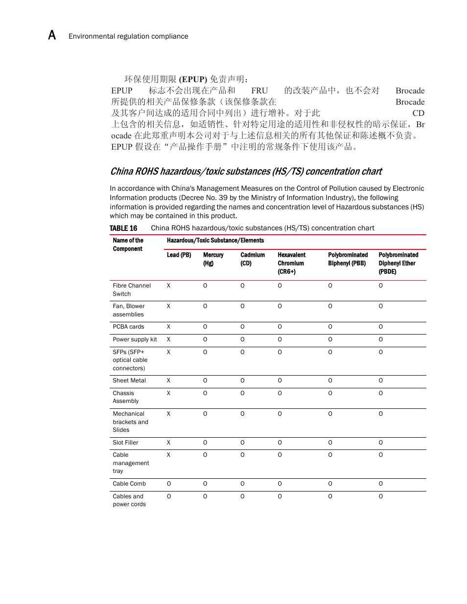 Brocade 6520 Hardware Reference Manual User Manual | Page 60 / 70