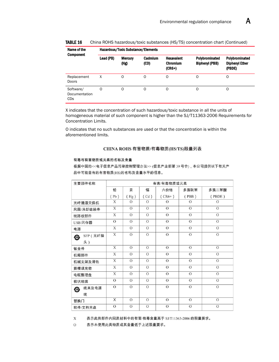 Brocade 6520 Hardware Reference Manual User Manual | Page 61 / 70