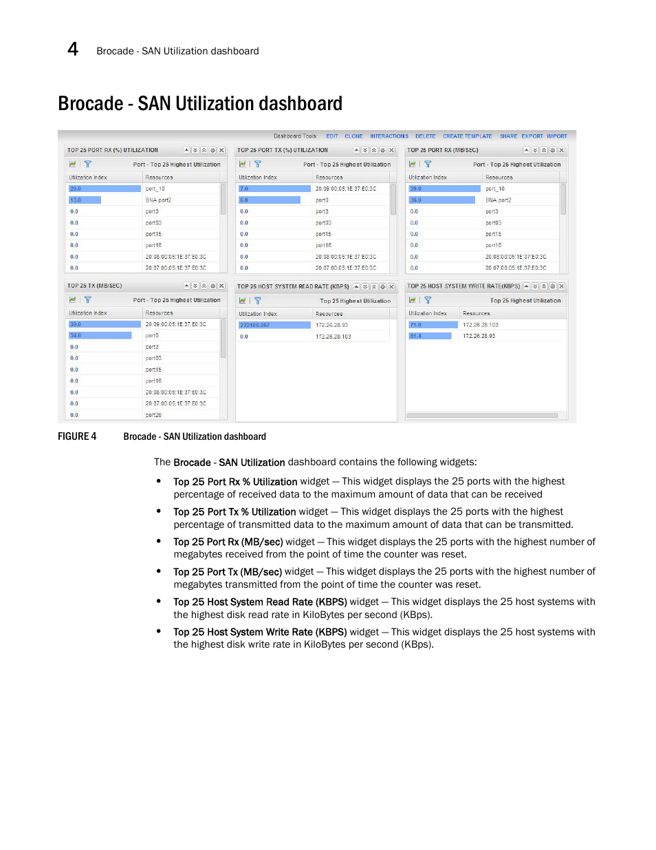 Brocade - san utilization dashboard | Brocade SAN Analytics Management Pack for VMware vCenter Operations Management Suite User’s Guide V1.0 User Manual | Page 26 / 30