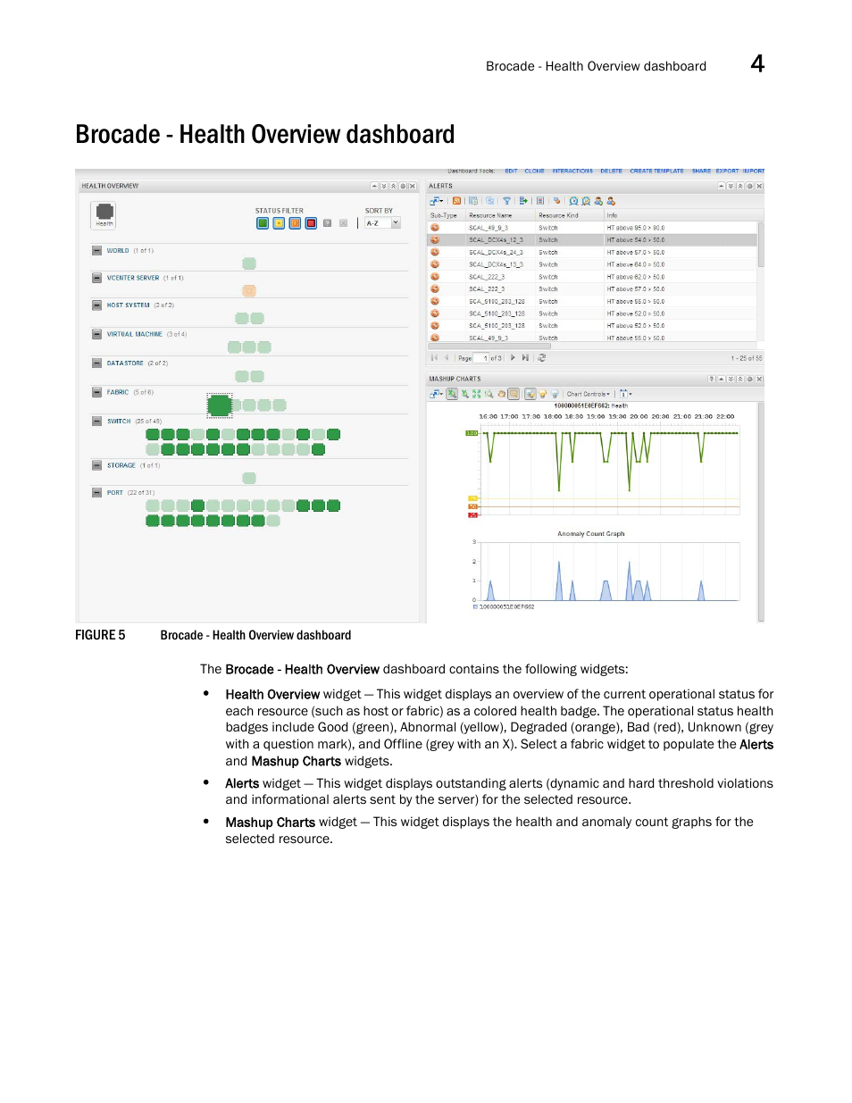 Brocade - health overview dashboard | Brocade SAN Analytics Management Pack for VMware vCenter Operations Management Suite User’s Guide V1.0 User Manual | Page 27 / 30