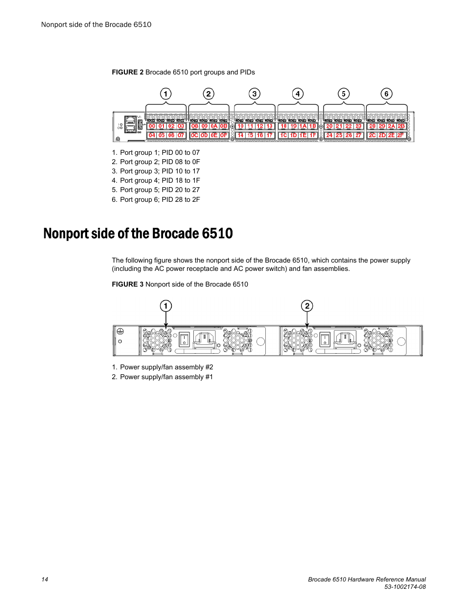 Nonport side of the brocade 6510 | Brocade 6510 Hardware Reference Manual User Manual | Page 14 / 62