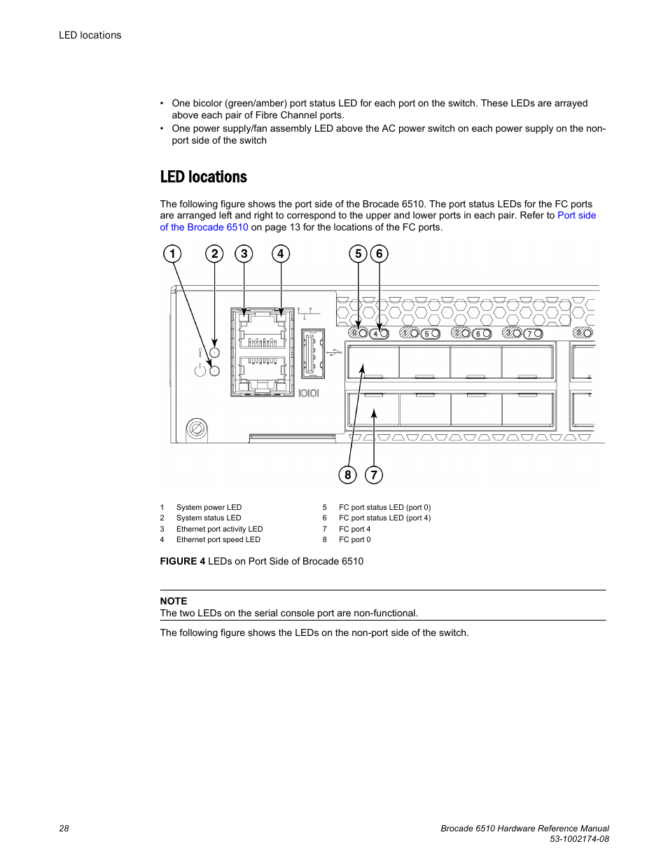 Led locations | Brocade 6510 Hardware Reference Manual User Manual | Page 28 / 62