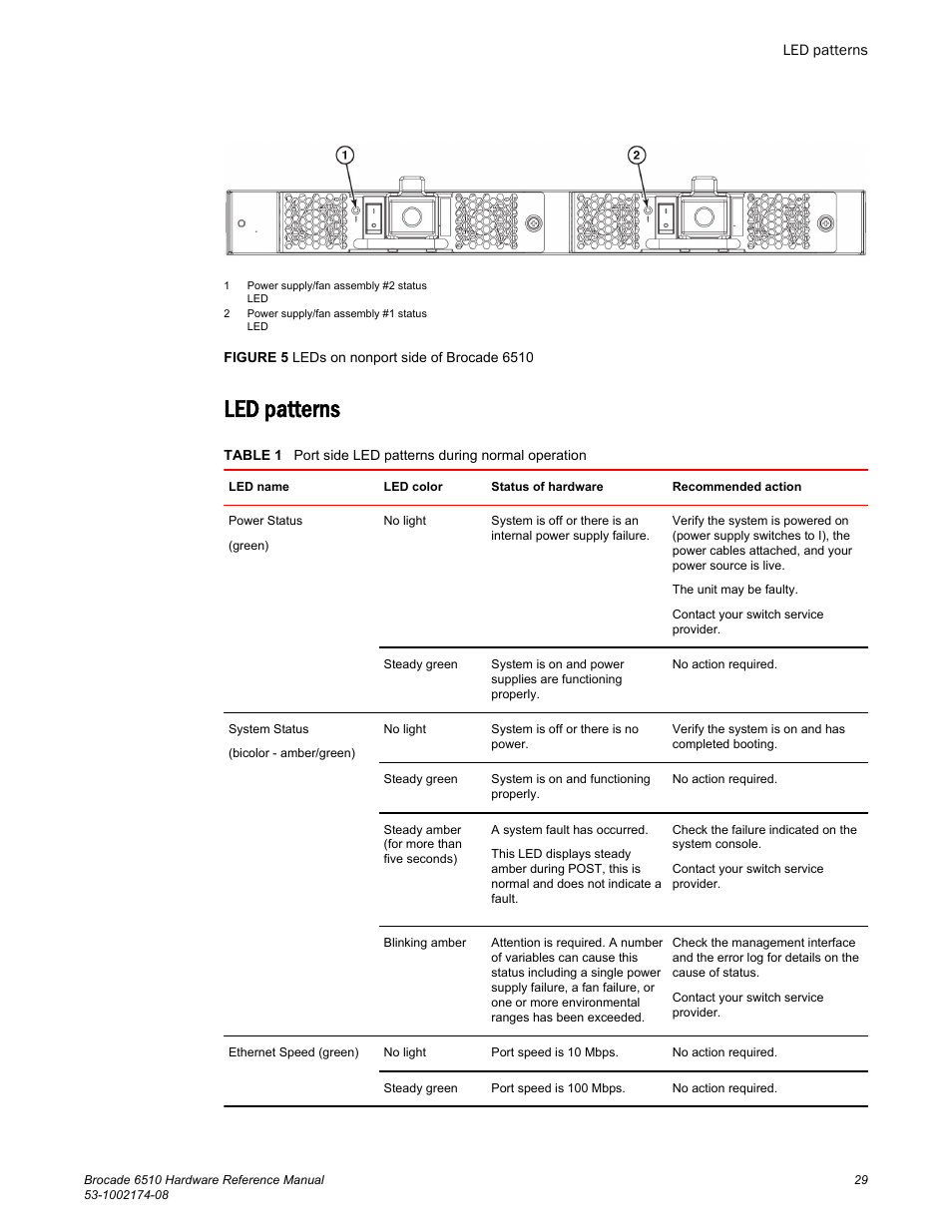 Led patterns | Brocade 6510 Hardware Reference Manual User Manual | Page 29 / 62