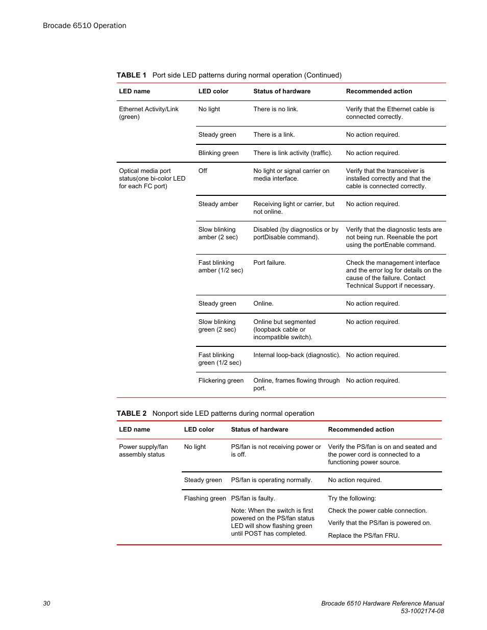 Brocade 6510 Hardware Reference Manual User Manual | Page 30 / 62