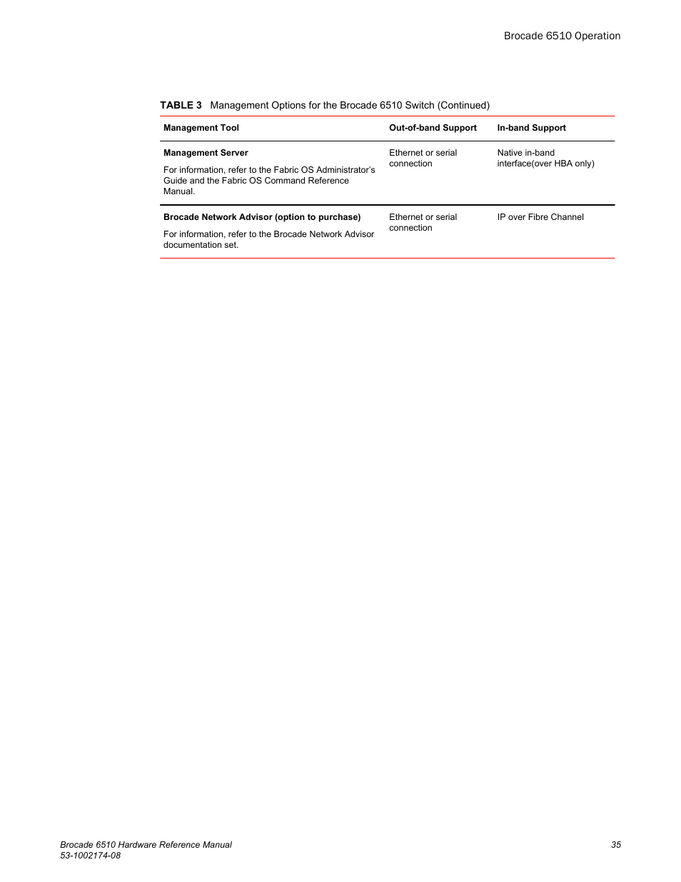 Brocade 6510 Hardware Reference Manual User Manual | Page 35 / 62