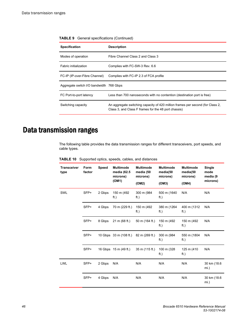 Data transmission ranges | Brocade 6510 Hardware Reference Manual User Manual | Page 46 / 62